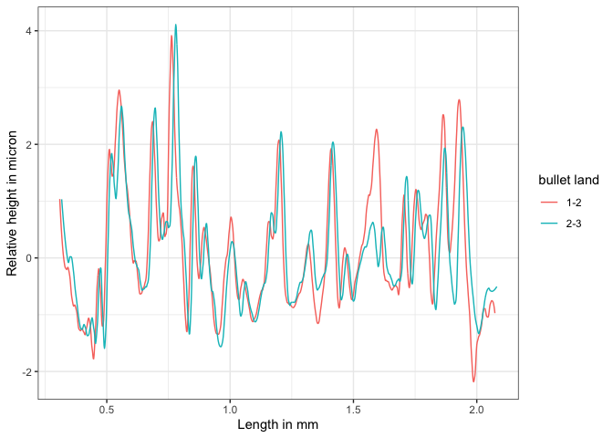 A KM Comparison, x and y