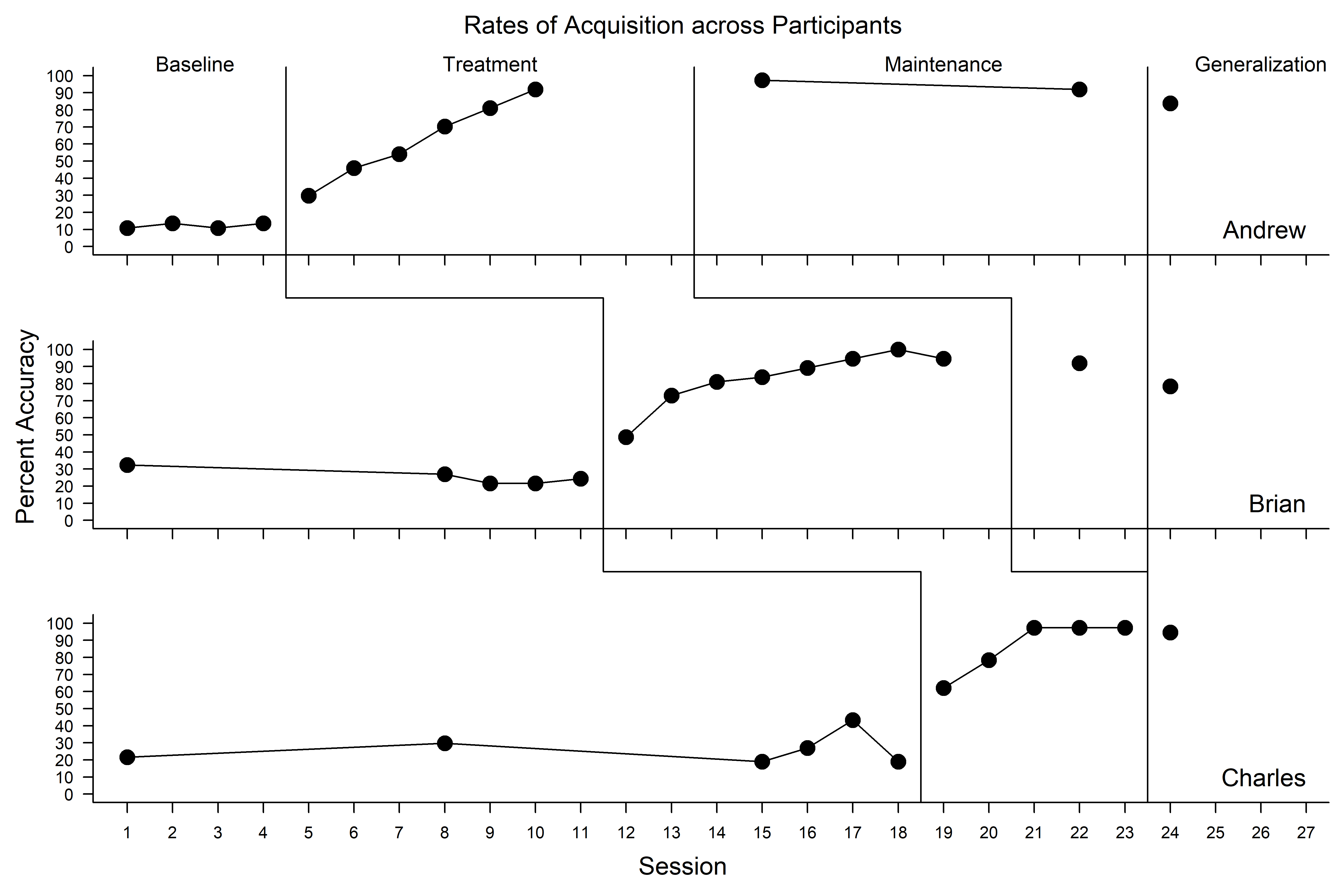 Gilroy et al 2015