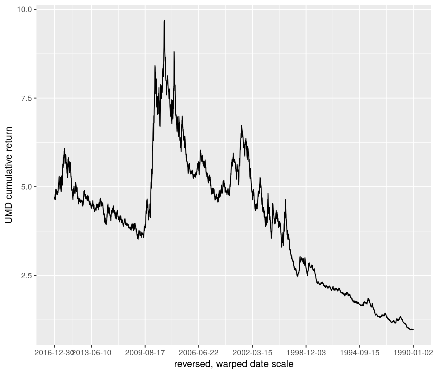 plot of chunk interp_trans