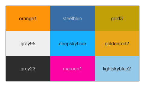 Example color matrix as plotted using the image by colors function()