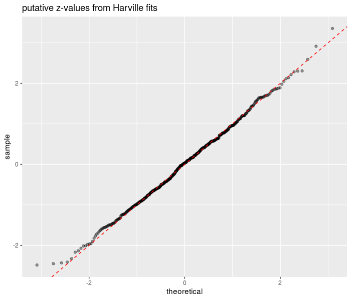 plot of chunk wted_zsims