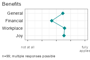 Item battery boxplots